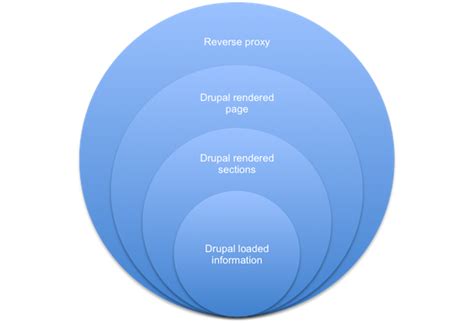 Image result for cPanel Caching