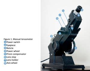 Image result for Lensometry