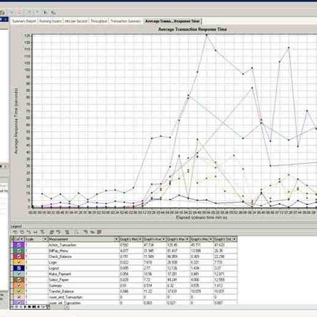 Image result for HP Runner Performance Test