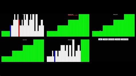 Image result for Sort Array in Data Visualization