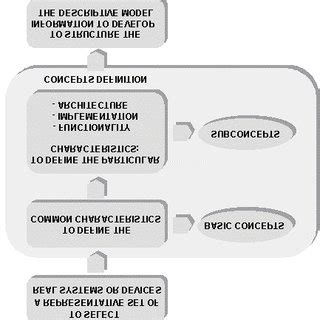 Image result for Complex Method Example
