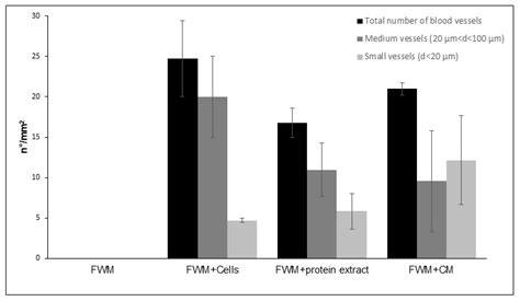 Human Adipose-Derived Stem Cell-Conditioned Medium Promotes ...