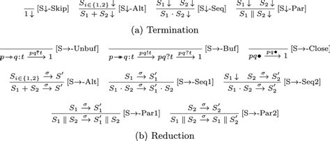 Image result for Big Step Operational Semantics