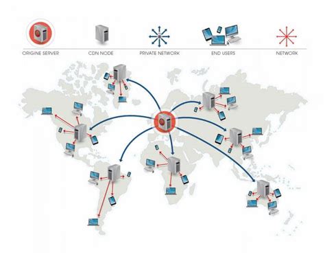 CDN - Content Delivery Network | Operation and benefits