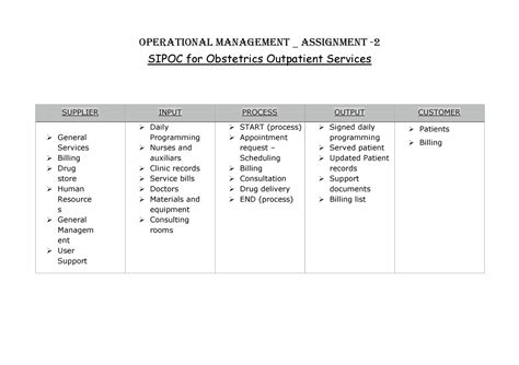 Group 3 Sipoc - Al in market - Operational Management _ Assignment ...