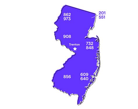 New Jersey (NJ) Phone Numbers: Area Codes 201, 732, 908, 609