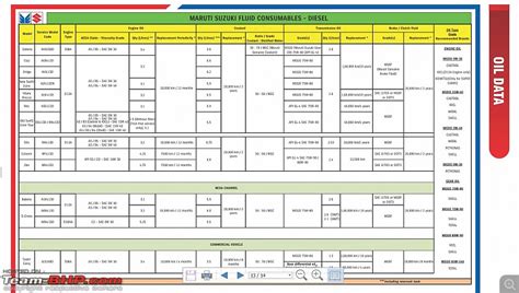 Image result for Model Training Linear Classification After Multiple Iterations
