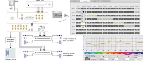 Image result for Using miniDSP Mic for Car DSP