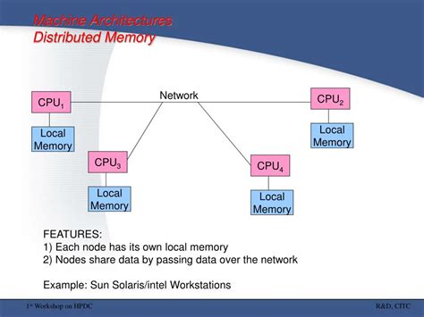 Image result for Parallel Distributed Processing of Memory Example