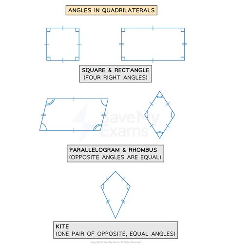 Angles in Quadrilaterals | OCR GCSE Maths Revision Notes 2015