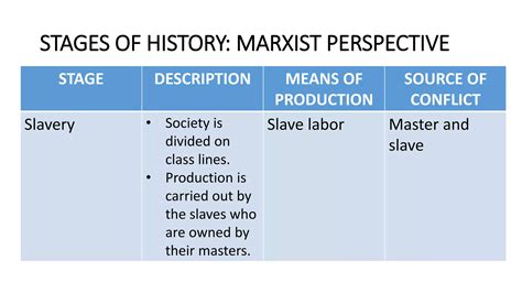 Marxism 的图像结果