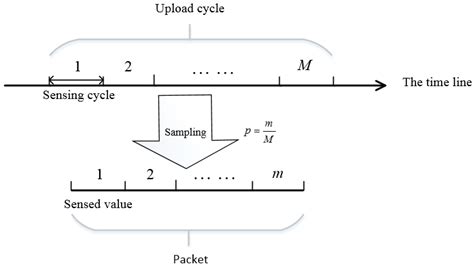Adaptive Sampling-Based Information Collection for Wireless Body Area ...