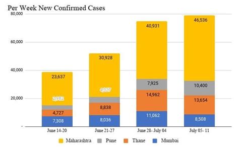 COVID-19: Maharashtra’s challenge in tackling the new, emerging ...