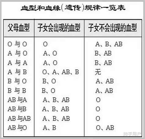 你清楚什么血型最健康吗？A型、B型、AB血型、O血型，答案来了_东方养生频道_东方养生