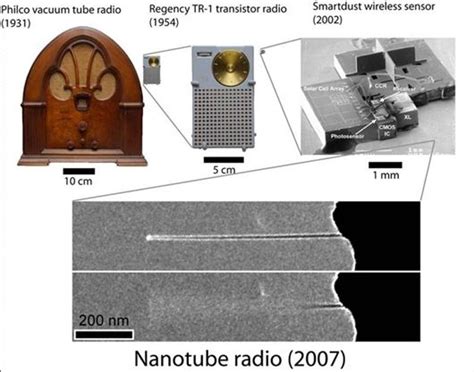 科学网—迄今为止世界上最小的收音机 - 沈海军的博文