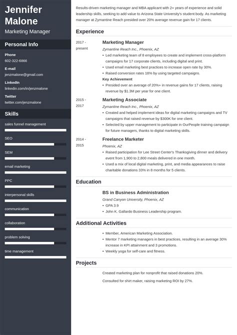 MBA CV Sample 的图像结果