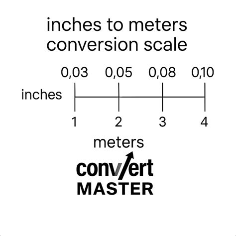 5 foot 10 inches to meters