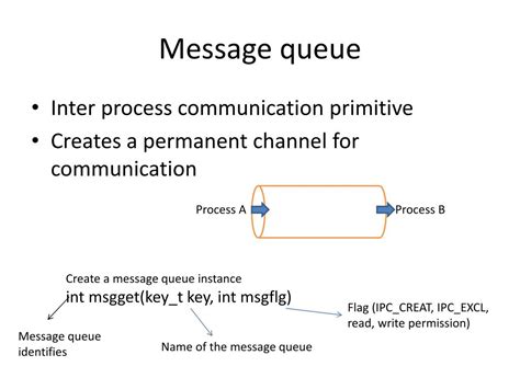 Image result for File Descriptor