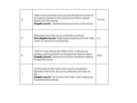 Image result for Visual Library Studies Pre-Production