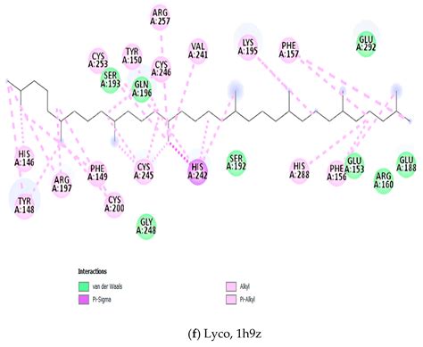 Assessing the Protein-Ligand Interaction and Thermally Induced Quality ...