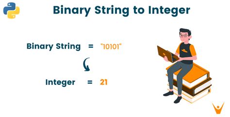 Convert Binary to String Python 的图像结果