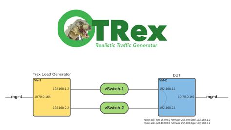 Image result for Ixia Traffic Generator Tutorial