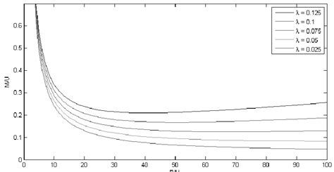 Image result for What Is Normal Approximation