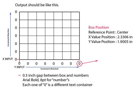 Image result for Script Code Box