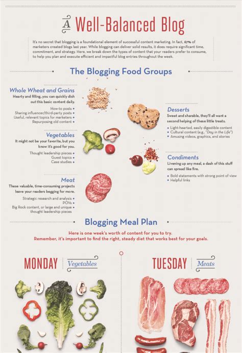 Image result for Content Types