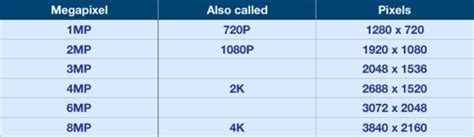 Image result for 4MP Resolution