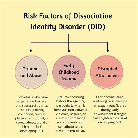 Dissociative Identity Disorder: Causes, Risk Factors, Symptoms, Treatment