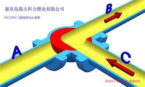 三通阀门 手动三通球阀PPH材质 DN50 耐高温耐腐蚀可热熔活接球阀-阿里巴巴