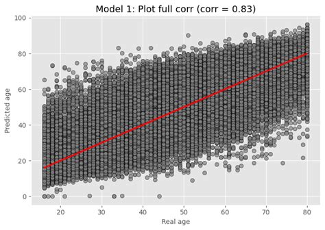 Image result for DNN Python Code