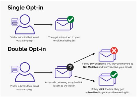 Image result for Target Opt