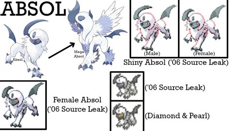 Absol Evolution Chart 的图像结果