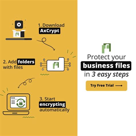 Image result for AxCrypt