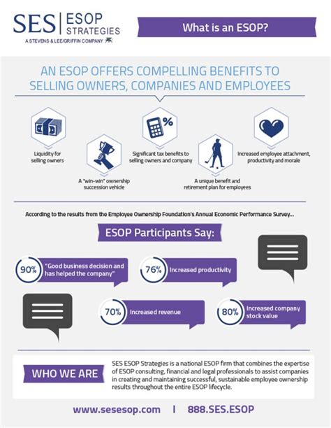 Image result for ESOP Program