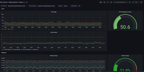 Image result for Raspberry Pi Hash Rate Monitor