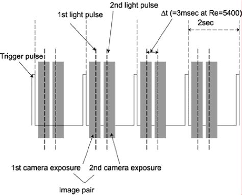 Camera Synchronization 的图像结果