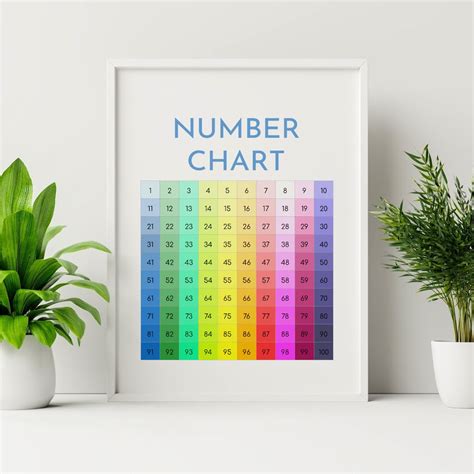 Image result for Number Chart Clickable