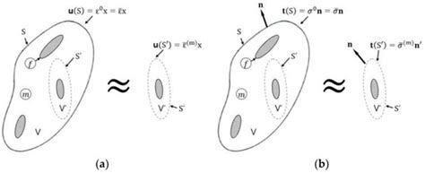 A Comparative Study of Micromechanical Analysis Models for Determining ...