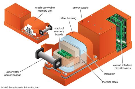 Flight recorder | Definition, History, Uses, & Facts | Britannica