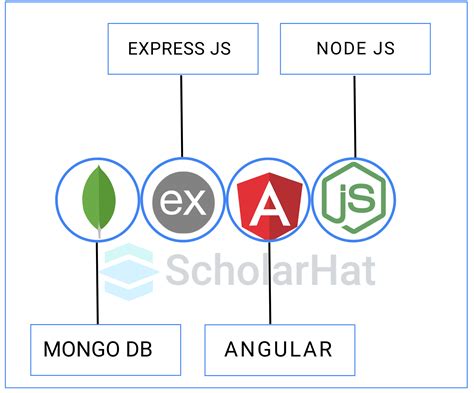 Image result for Mean Stack