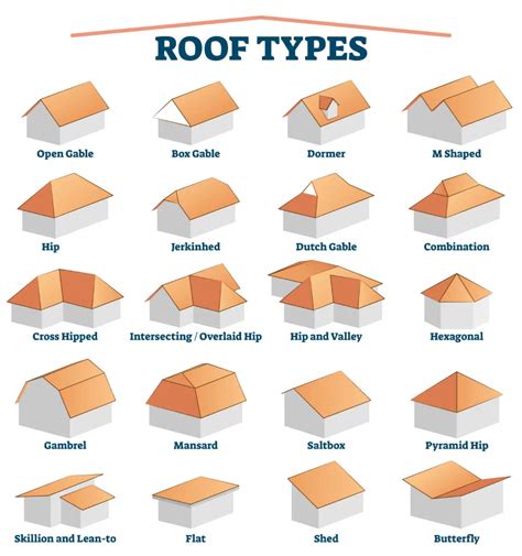 Building Guidelines | Flat Roofs