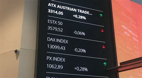 Inbox: Technische Verfassung des ATX hat sich deutlich verbessert ...