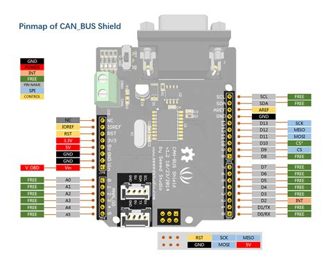 Image result for Arduino MCP2515 CAN-BUS Module Tutorial