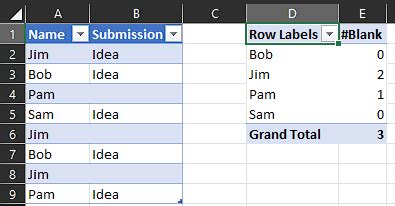Image result for Android Studio Navigation Graph