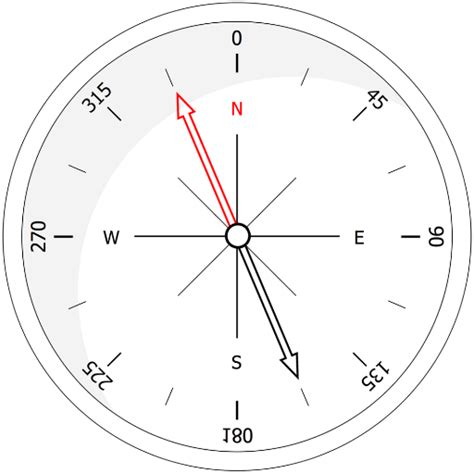 Compass - A Simple Tool For Navigation - App on Amazon Appstore