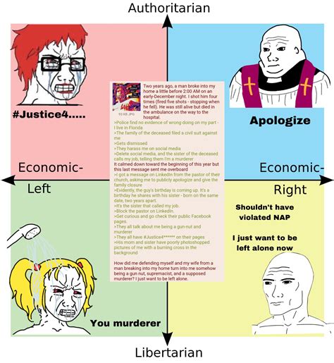 Actions have consequences | /r/PoliticalCompassMemes | Political ...