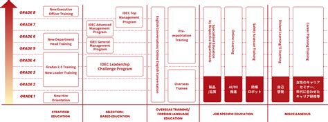 Image result for Idec Tutorial